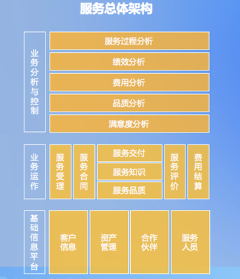 新基建浪潮下的机遇与挑战 信息系统集成商数字化建设与渠道管理深度解析