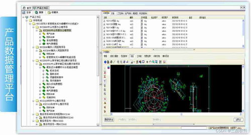 一文读懂PLM系统 入门知识与信息系统集成