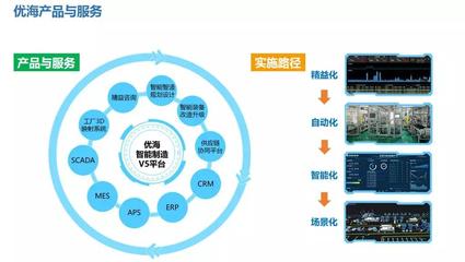 APS实施系列思考之一 实施范围界定在信息系统集成中的核心作用