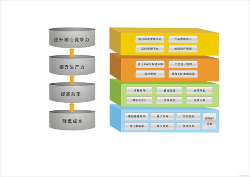 产品生命周期的管理方法与核心内容 信息系统集成服务视角